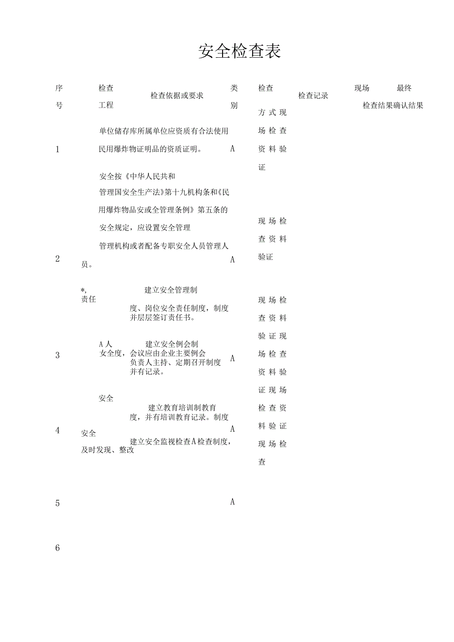 民用爆炸物品储存库安全检查表.docx_第2页