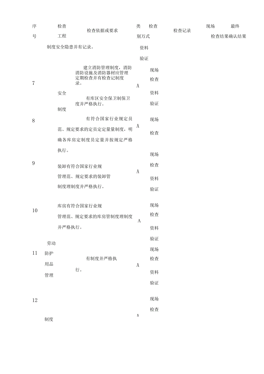 民用爆炸物品储存库安全检查表.docx_第3页