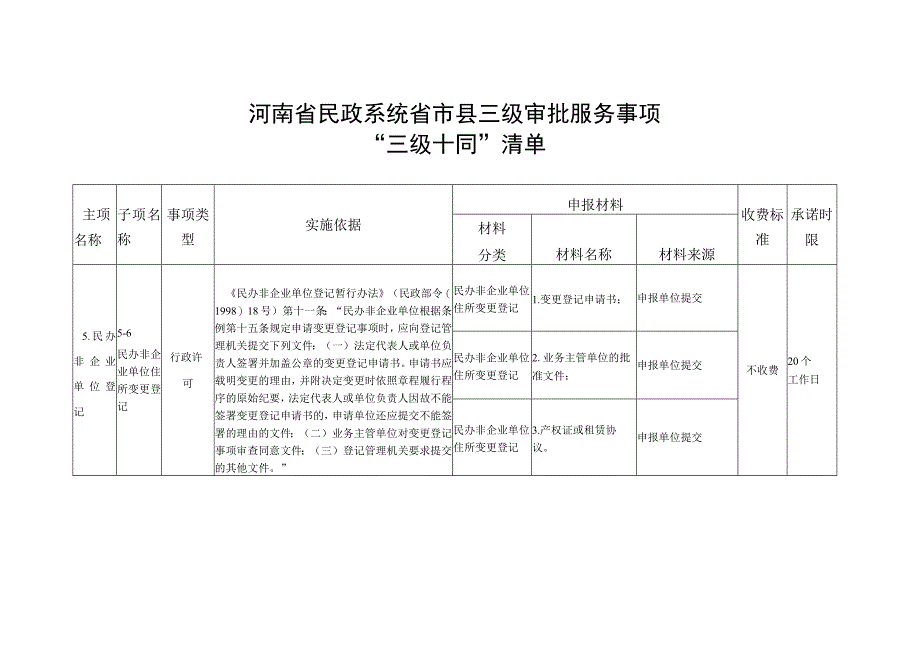 民办非企业单位住所变更登记.docx_第1页