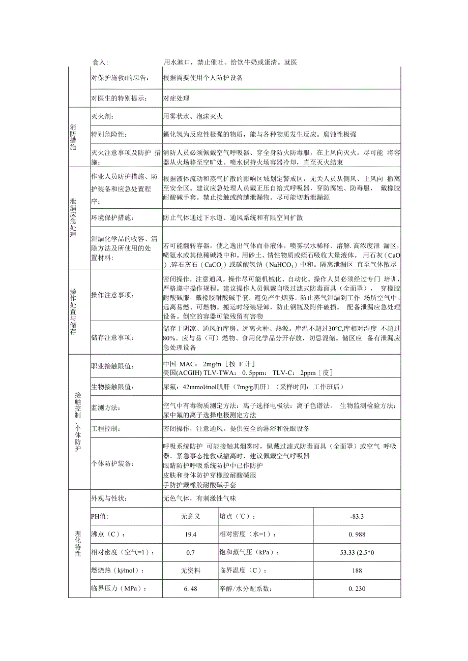 氟化氢的安全技术说明书.docx_第2页