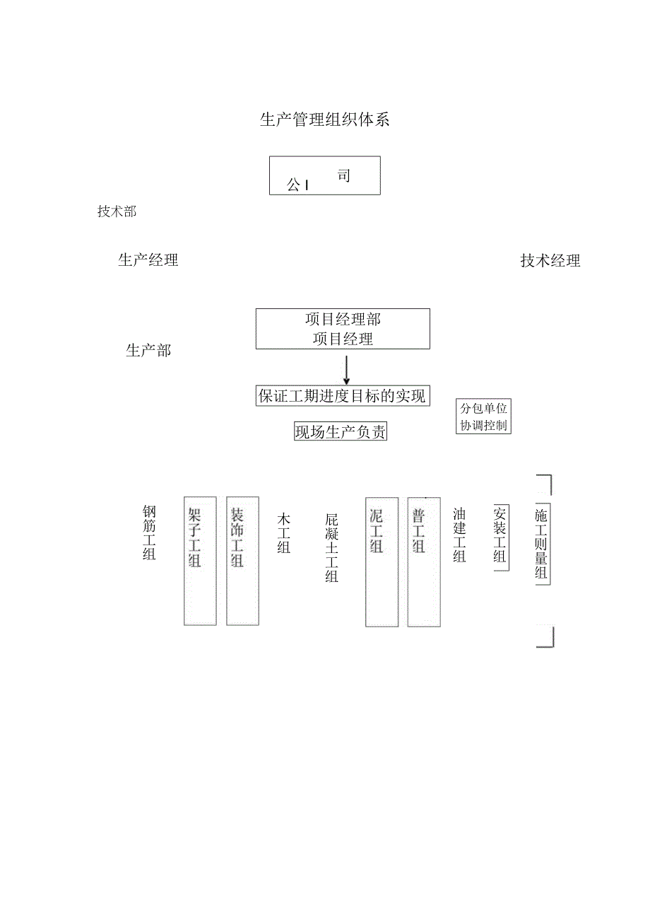 某综合楼工程进度保证措施（示范文本）.docx_第2页