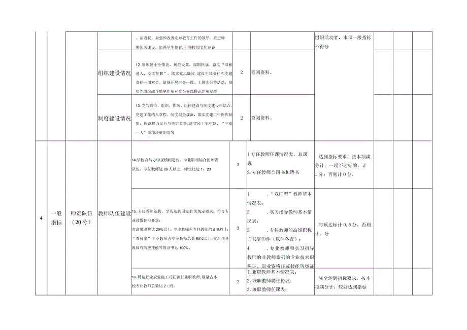 民办中等职业学校年检指标体系.docx_第2页