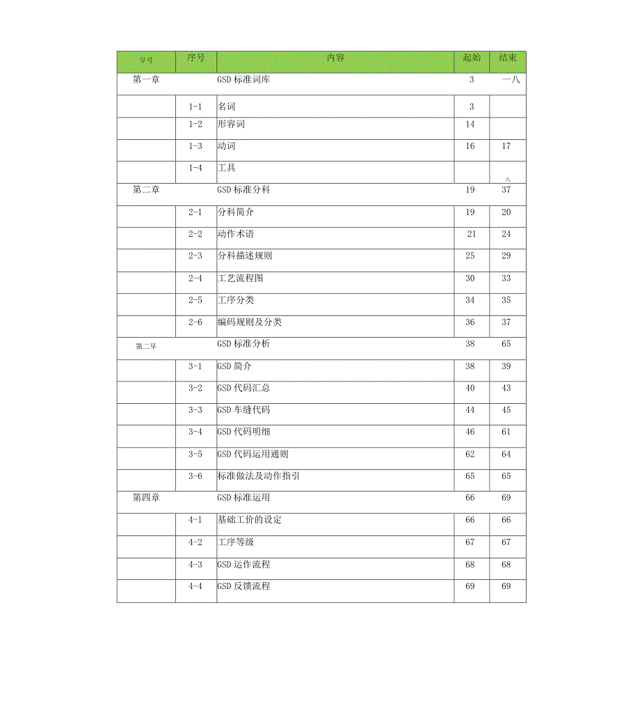 某某公司标准工时管理系统培训课件.docx_第2页