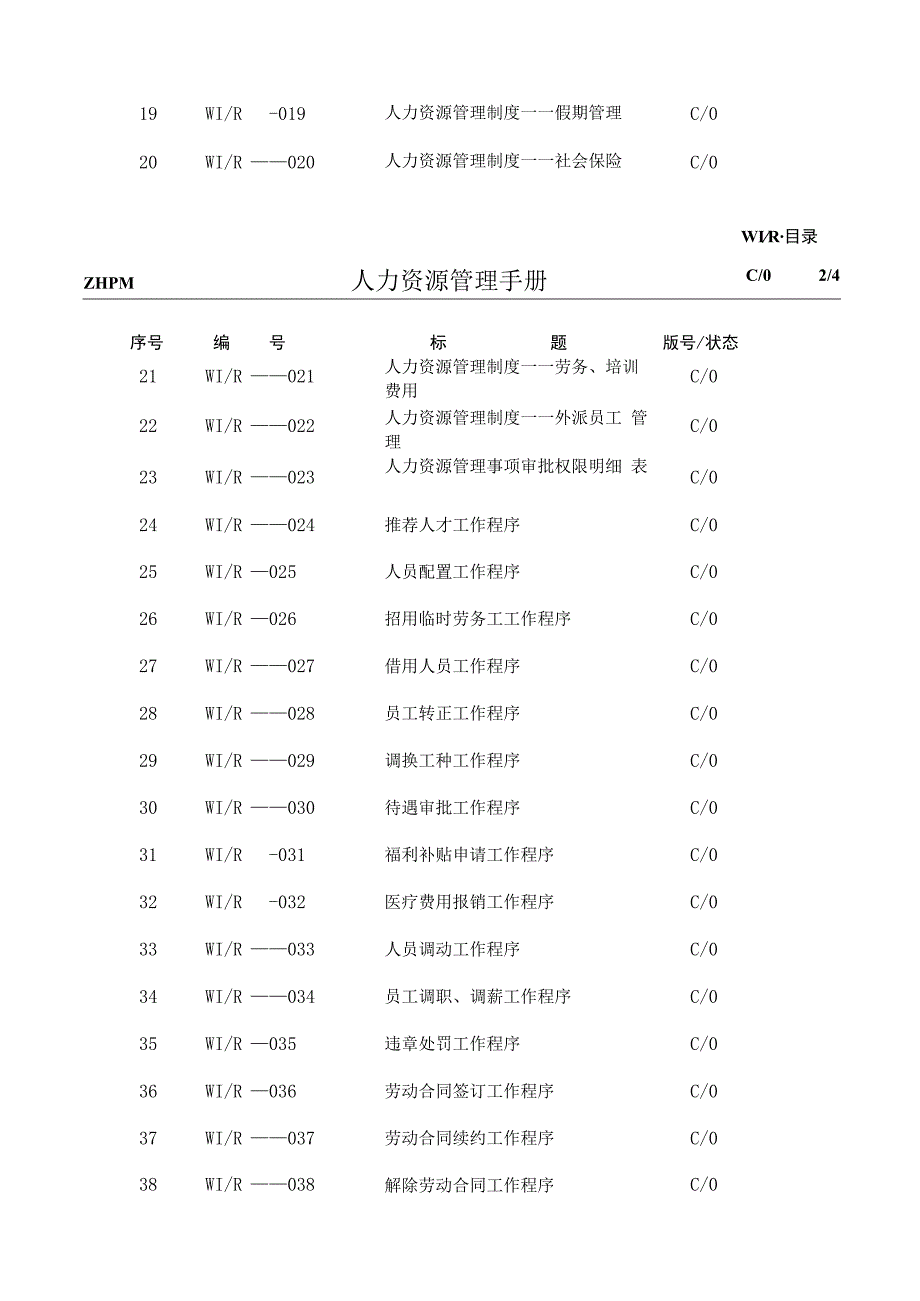 某物业公司人力资源管理手册.docx_第2页