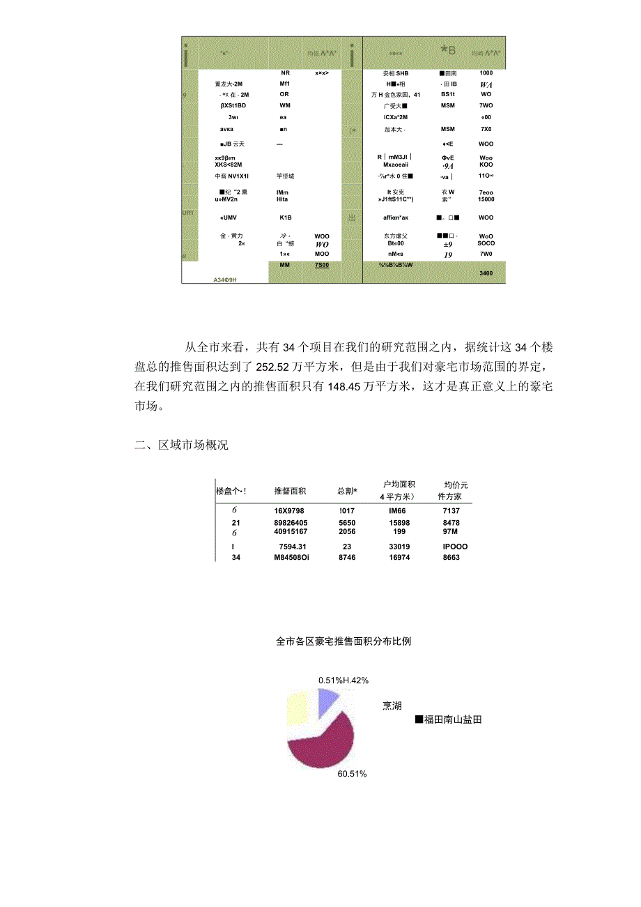 某地住宅豪宅市场供应分析报告.docx_第2页