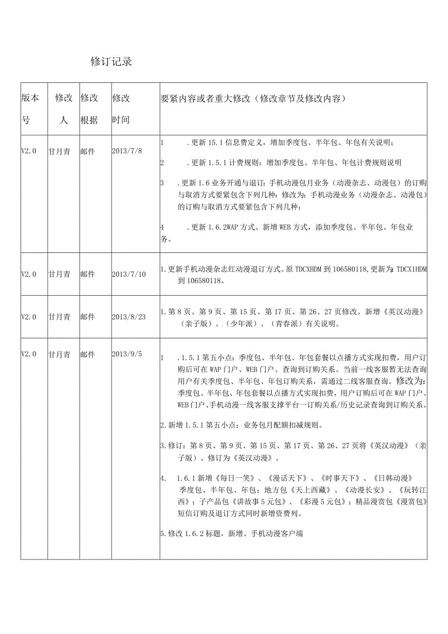 某通信手机动漫业务客服手册.docx_第2页