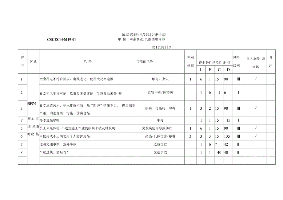 框架剪力墙结构高层住宅项目职业健康安全管理方案.docx_第3页