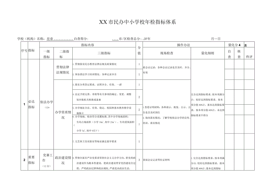 民办中小学校年检指标体系.docx_第1页