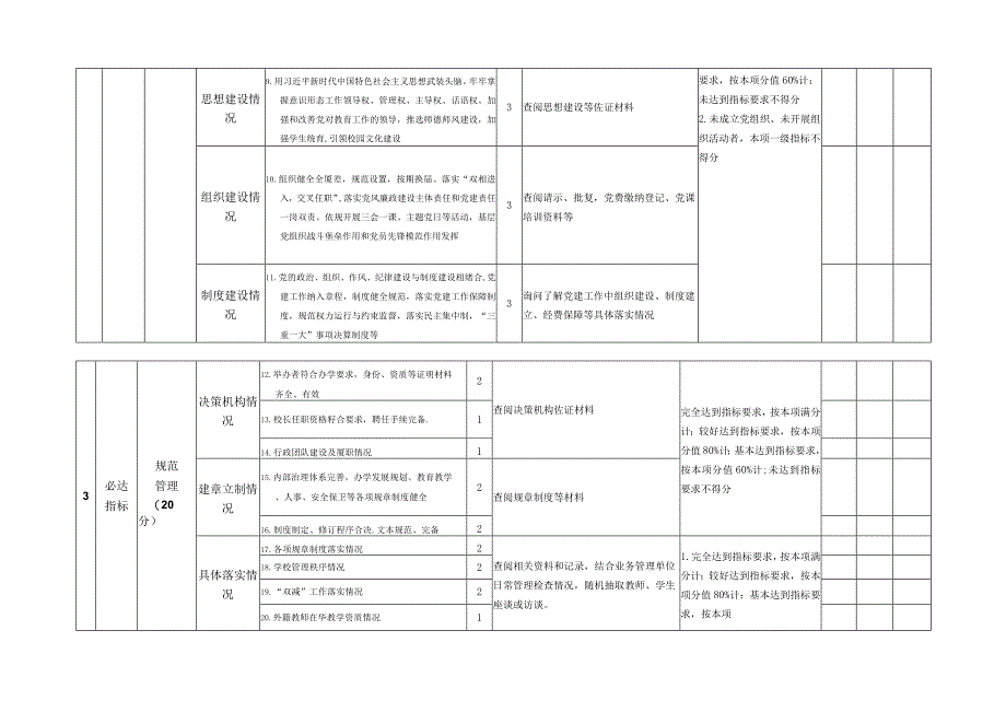 民办中小学校年检指标体系.docx_第2页