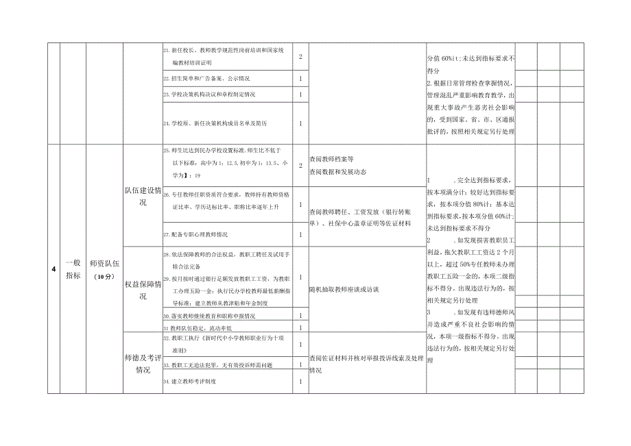 民办中小学校年检指标体系.docx_第3页