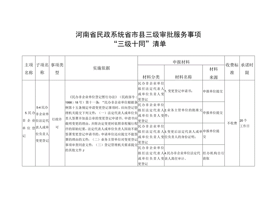 民办非企业单位法定代表人或单位负责人变更登记.docx_第1页