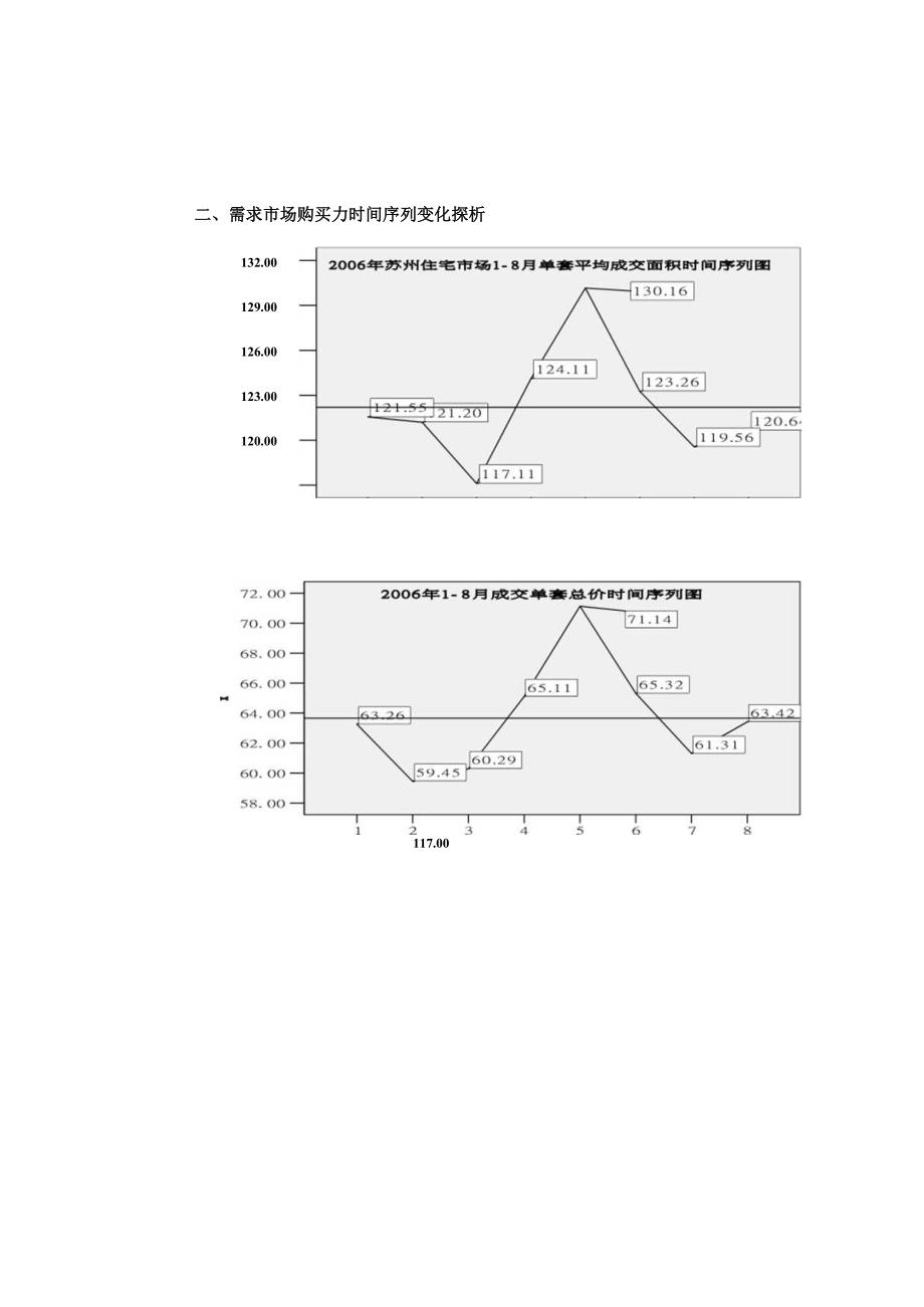 某地住宅市场需求市场客源转向分析.docx_第3页