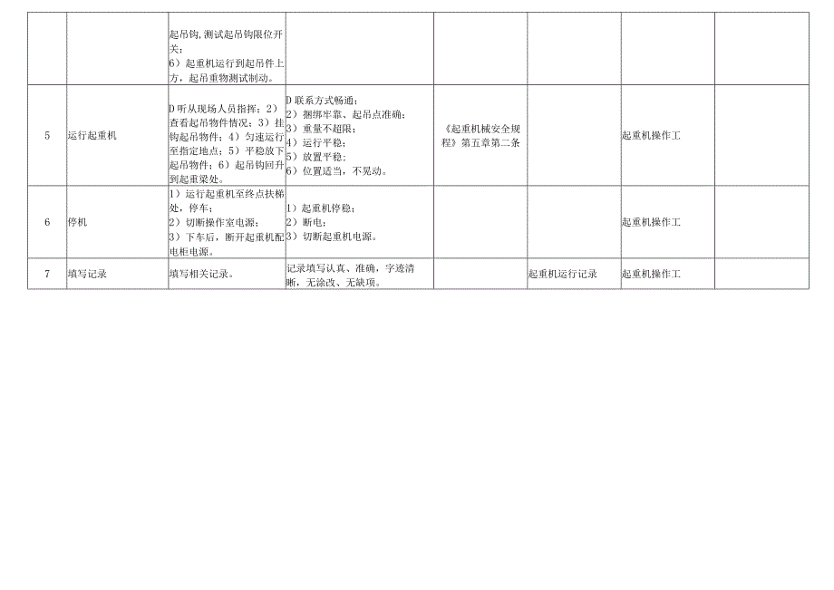 桥式起重机操作流程.docx_第3页