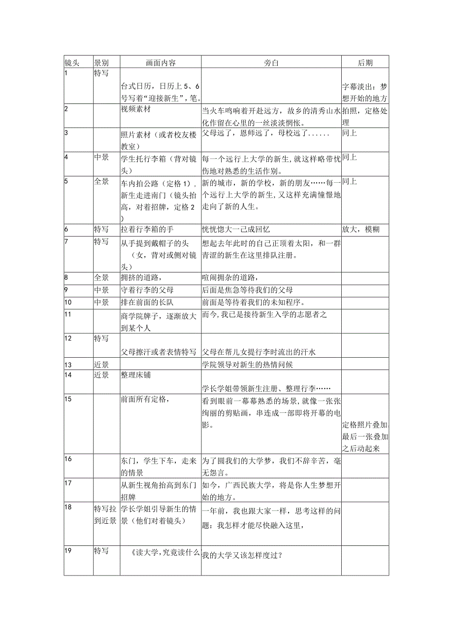 梦想开始的地方分镜头.docx_第1页