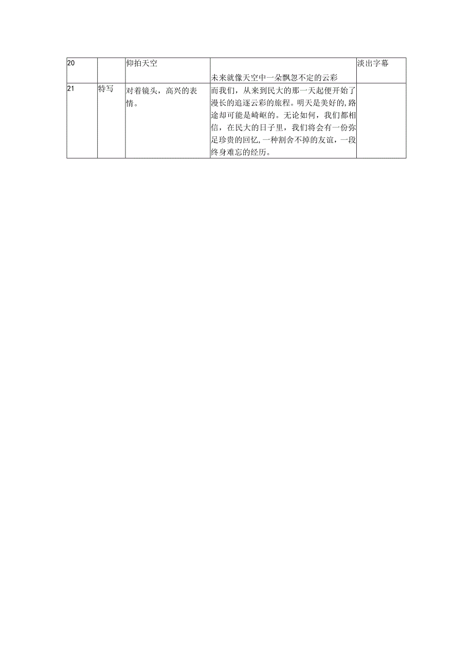 梦想开始的地方分镜头.docx_第2页