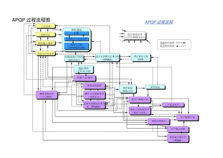 某汽车APQP.docx_第3页