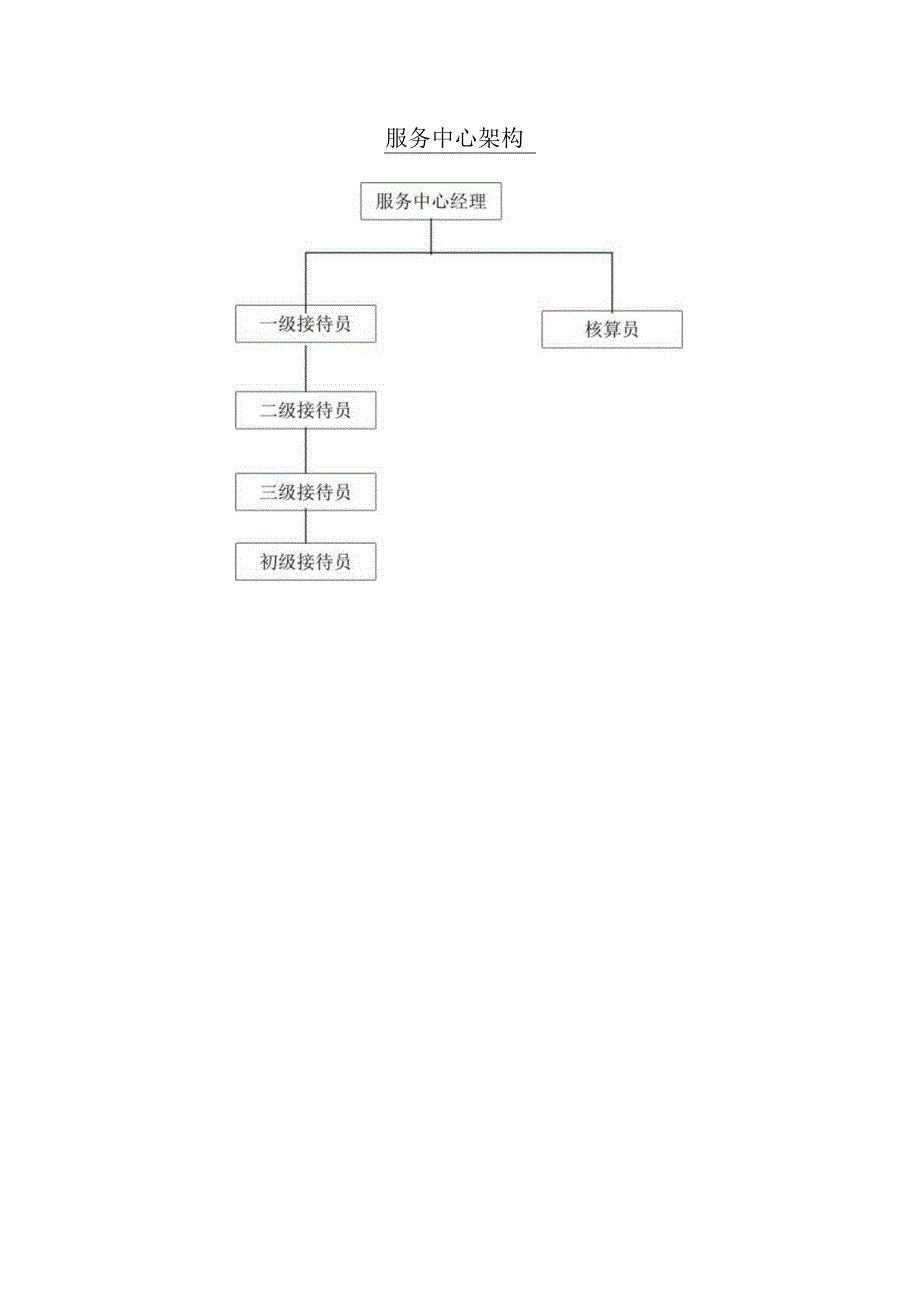 某物业公司服务中心作业指导书.docx_第2页