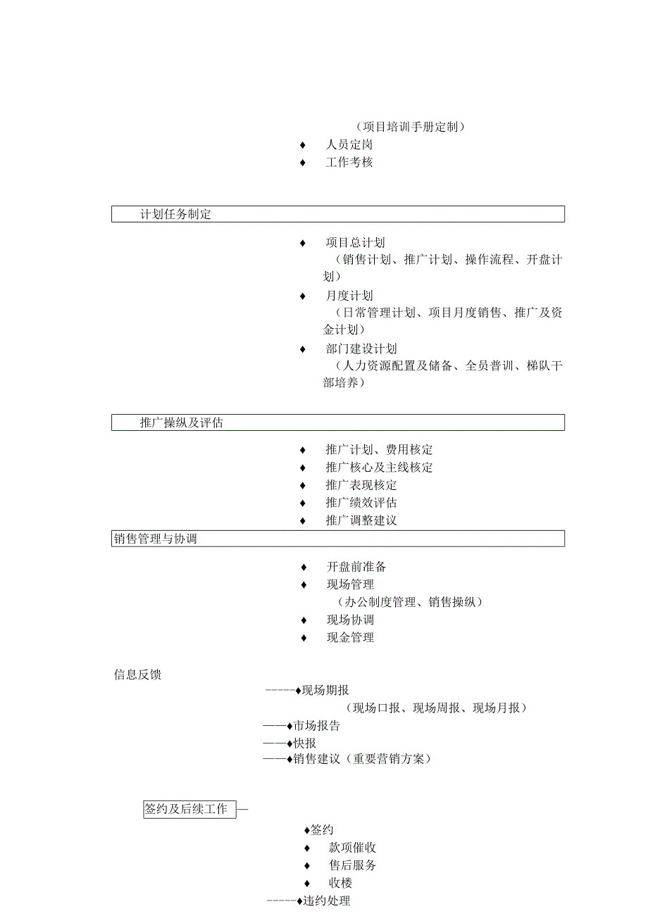 某地产项目营销管理程序流程概述.docx_第3页