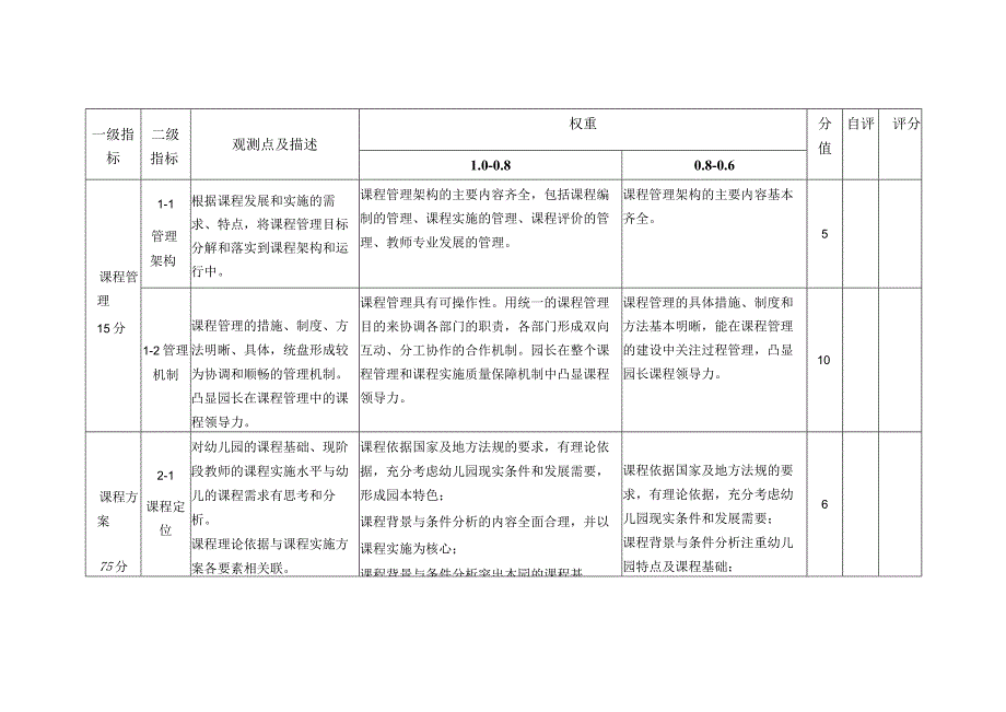 柳州市百园优秀课程评选标准.docx_第2页