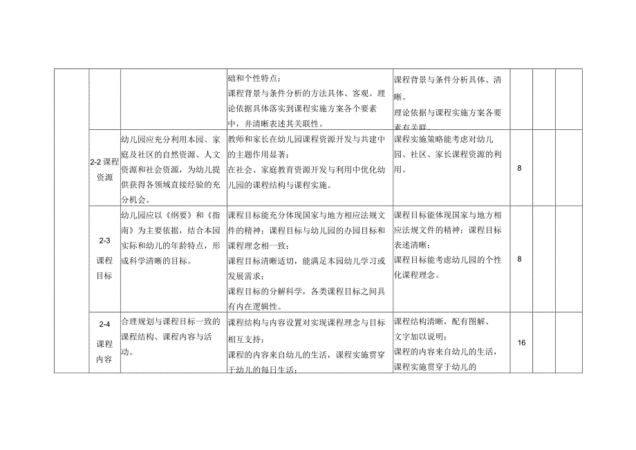 柳州市百园优秀课程评选标准.docx_第3页