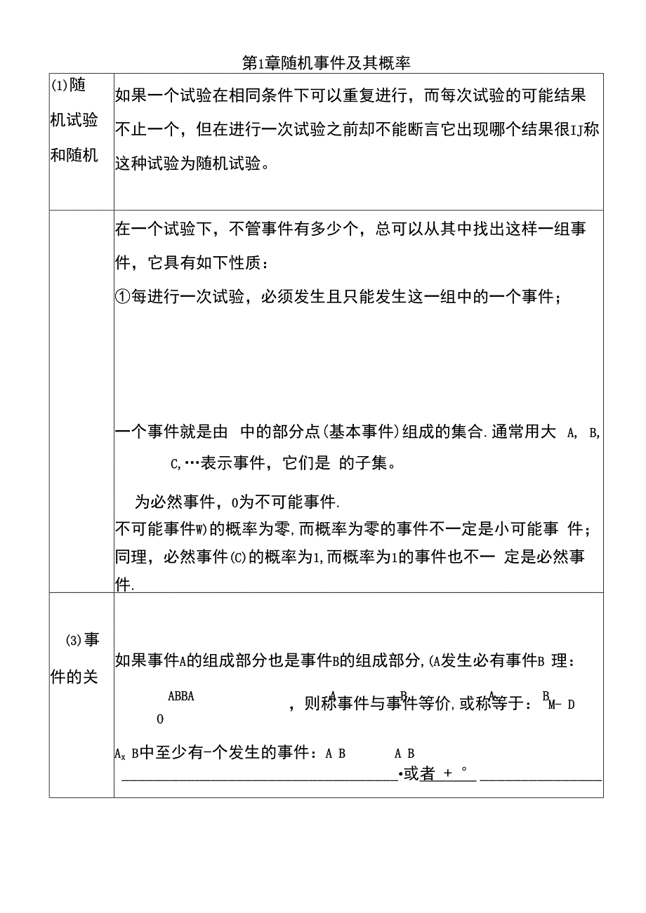 概率论与数理统计知识点总结.docx_第1页