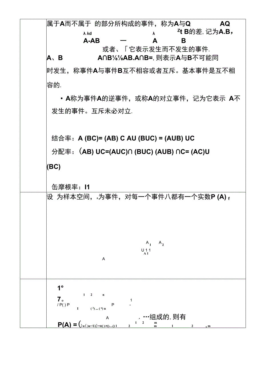 概率论与数理统计知识点总结.docx_第2页