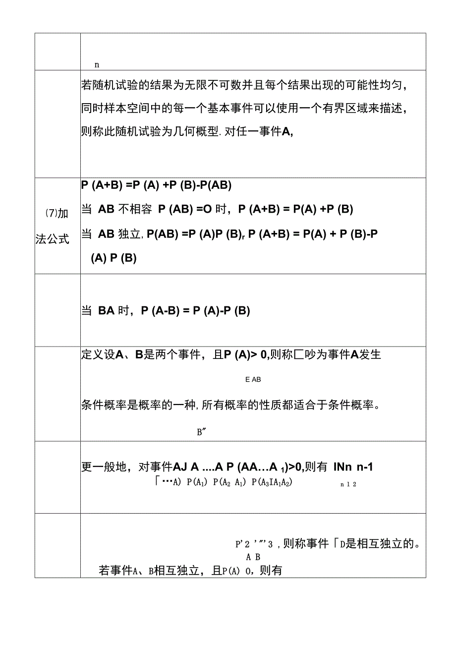 概率论与数理统计知识点总结.docx_第3页