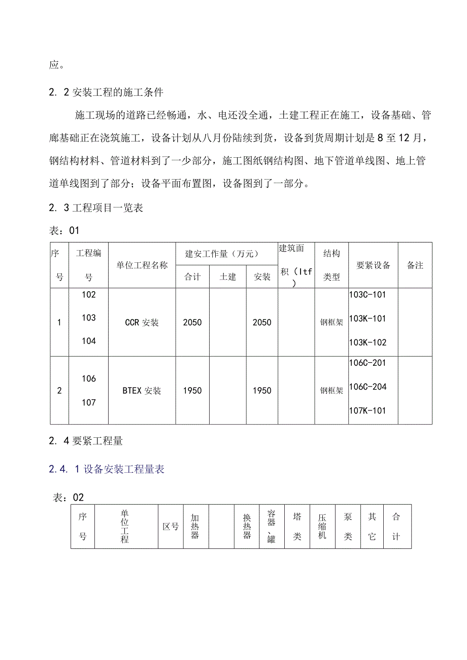 某项目工艺安装施工组织设计.docx_第3页