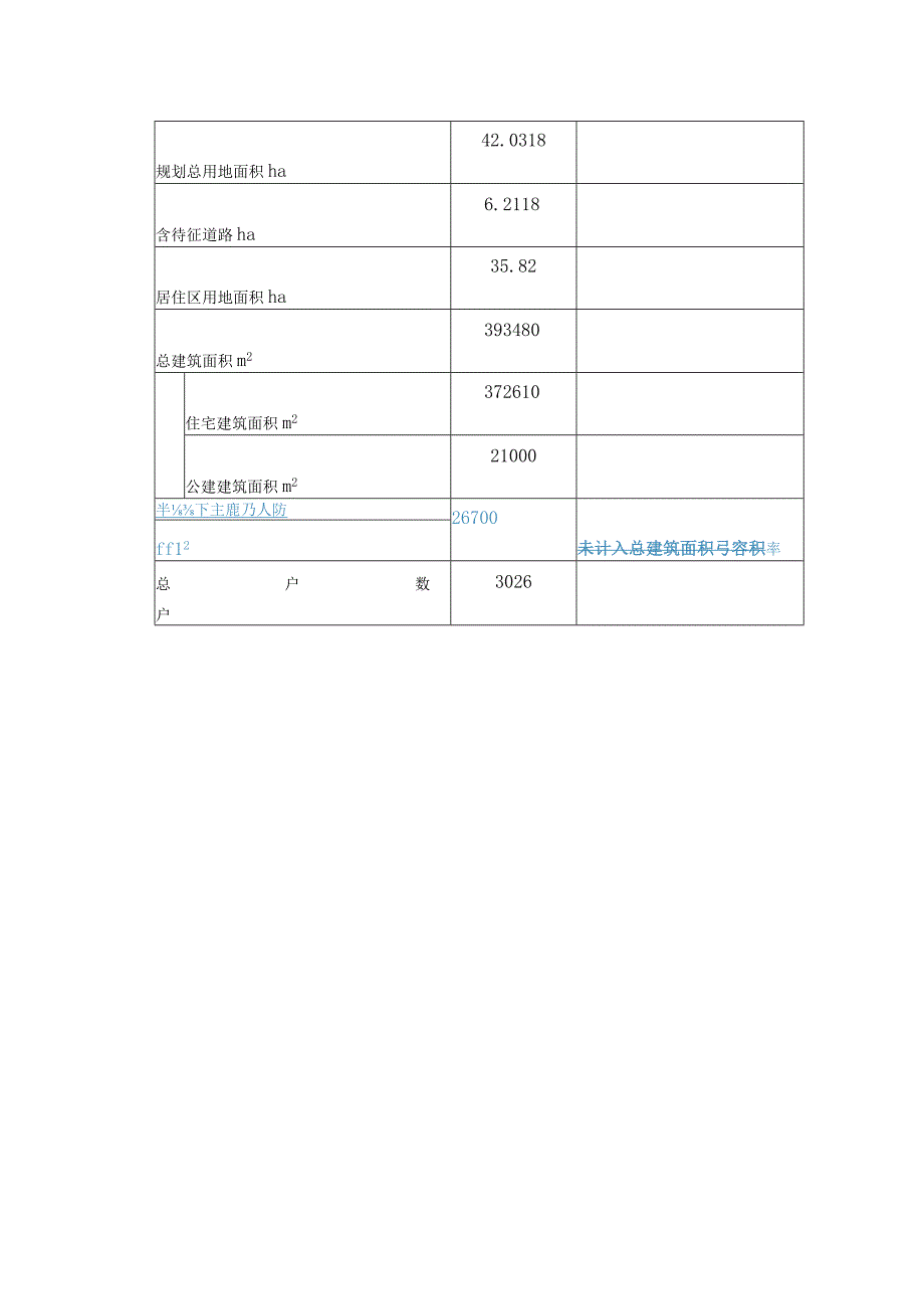 某地产某地产项目物业管理服务方案.docx_第3页