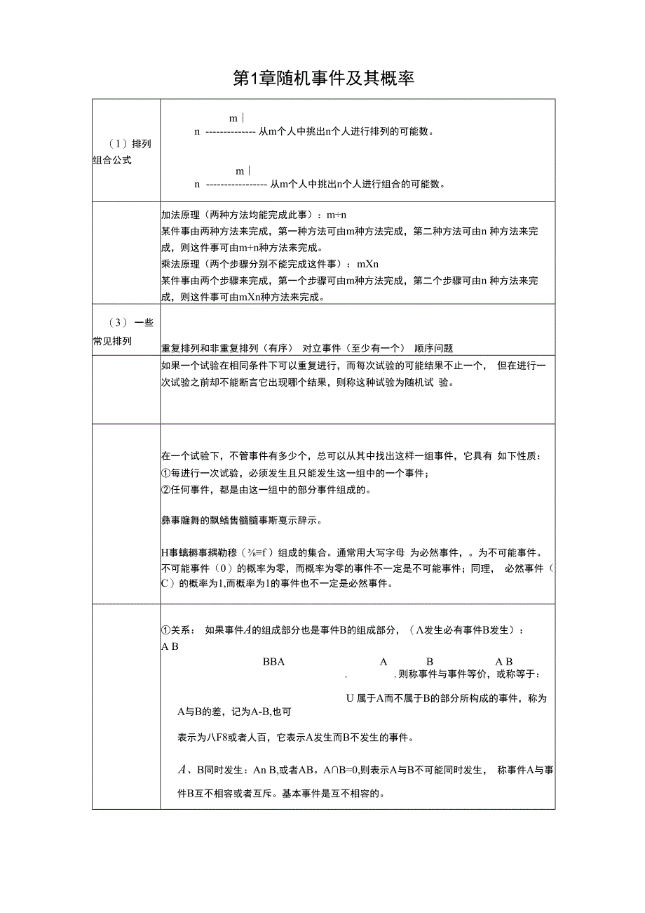 概率论与数理统计基本公式.docx_第1页