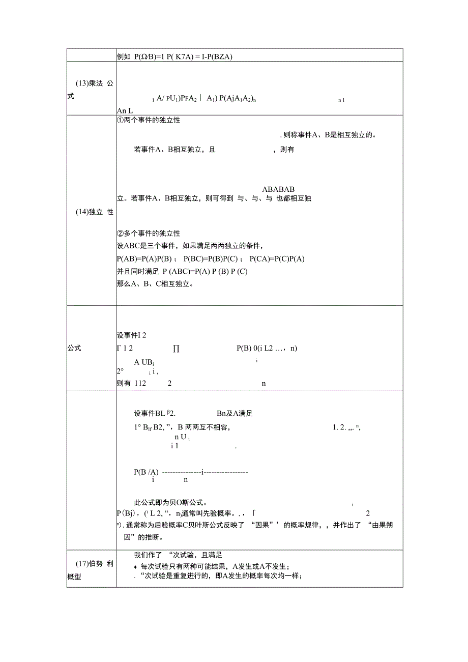 概率论与数理统计基本公式.docx_第3页