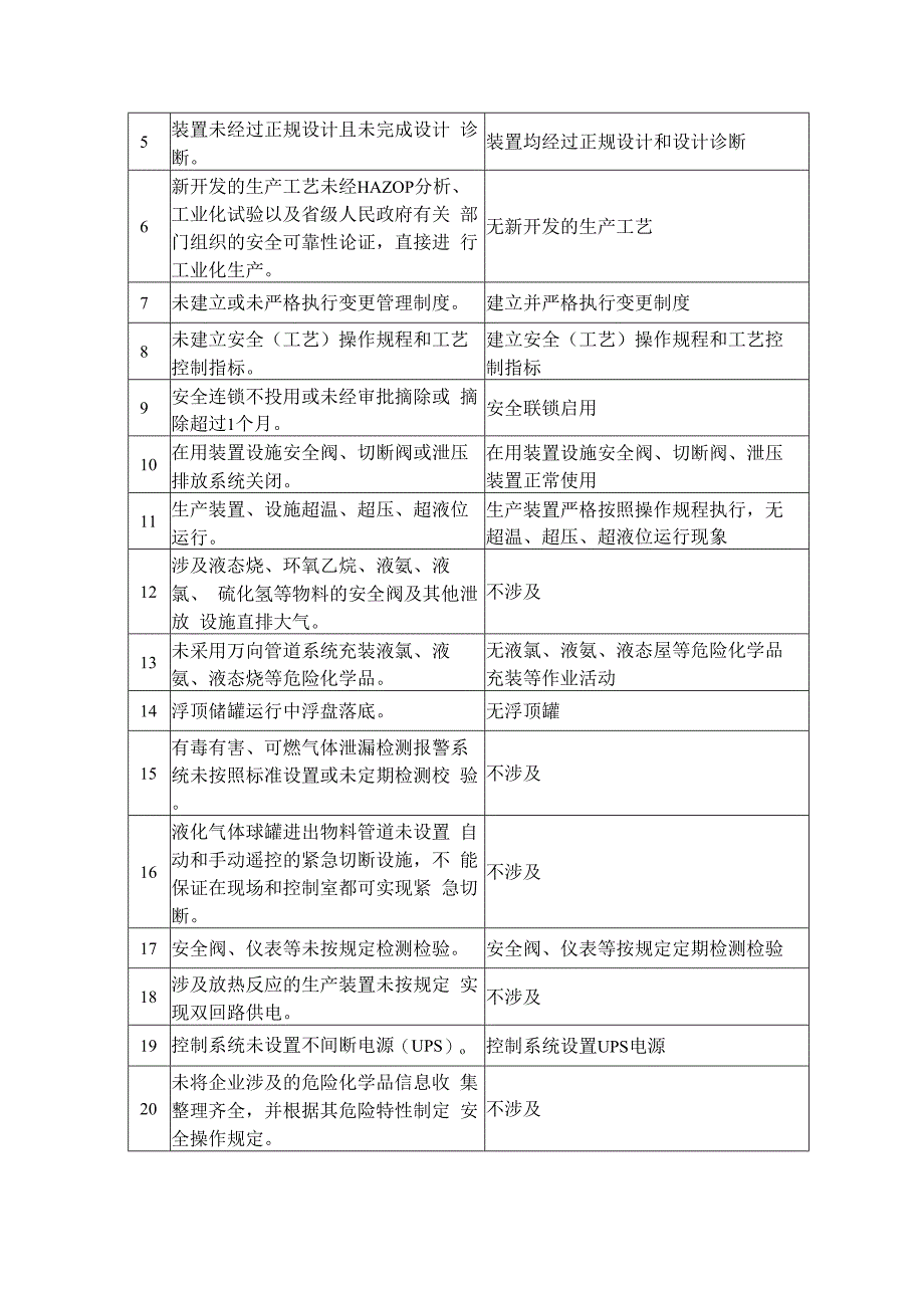 橡塑有限公司重大事故隐患排查报告.docx_第2页