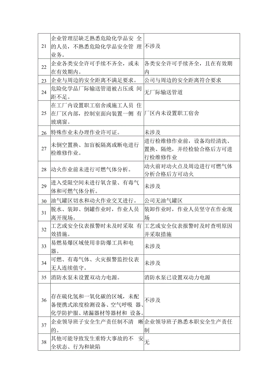 橡塑有限公司重大事故隐患排查报告.docx_第3页