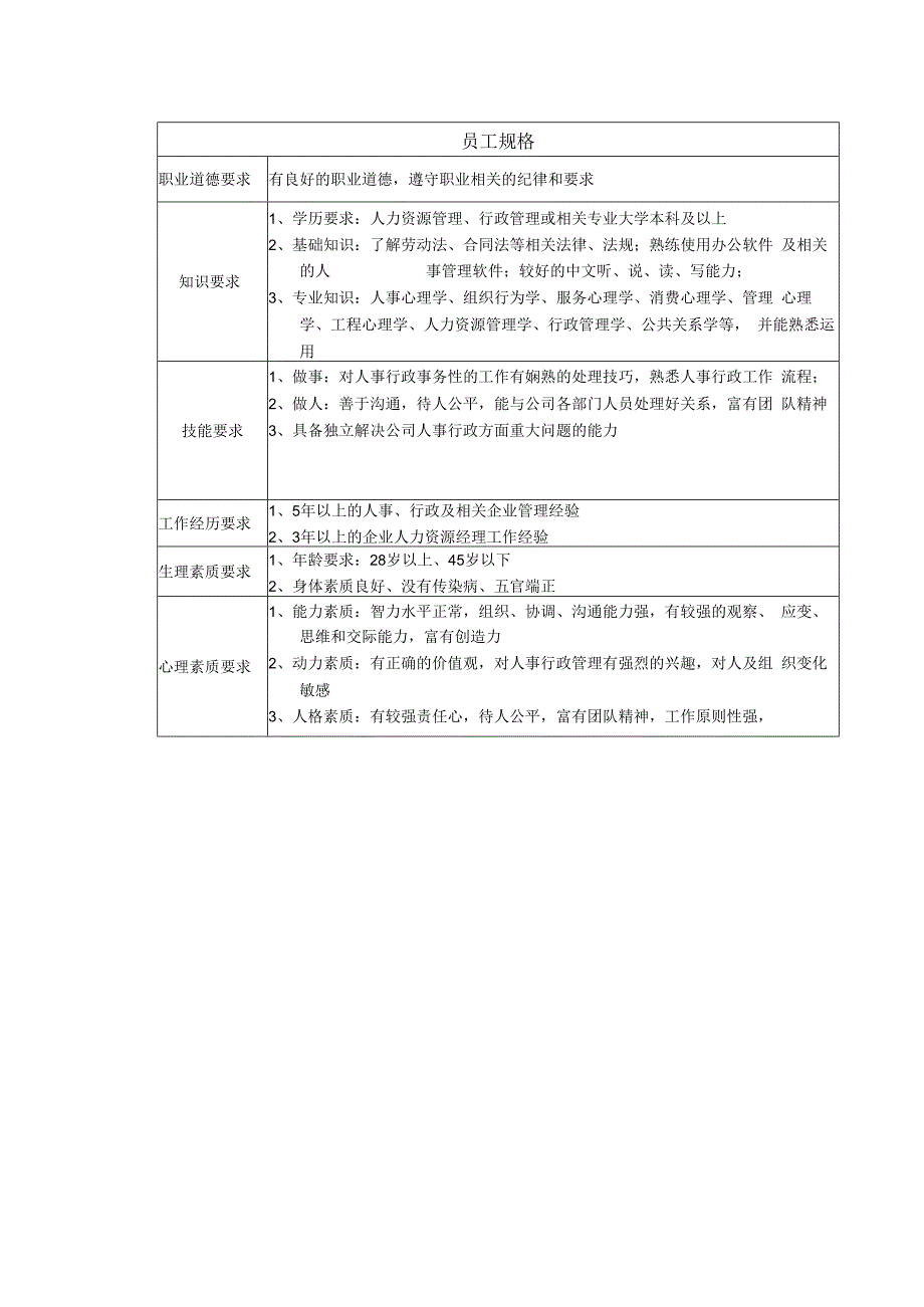 某房地产公司各岗位说明书.docx_第3页