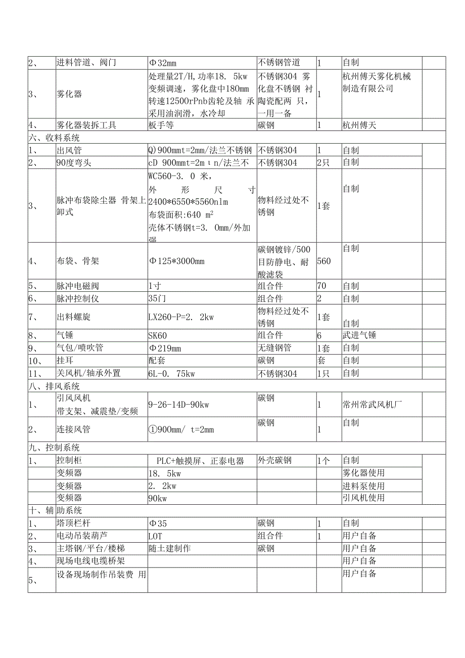 氧化铁红烘干机 离心喷雾干燥机LPG1000型.docx_第3页