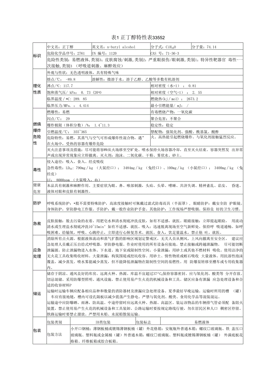 正丁醇特性表33552.docx_第1页