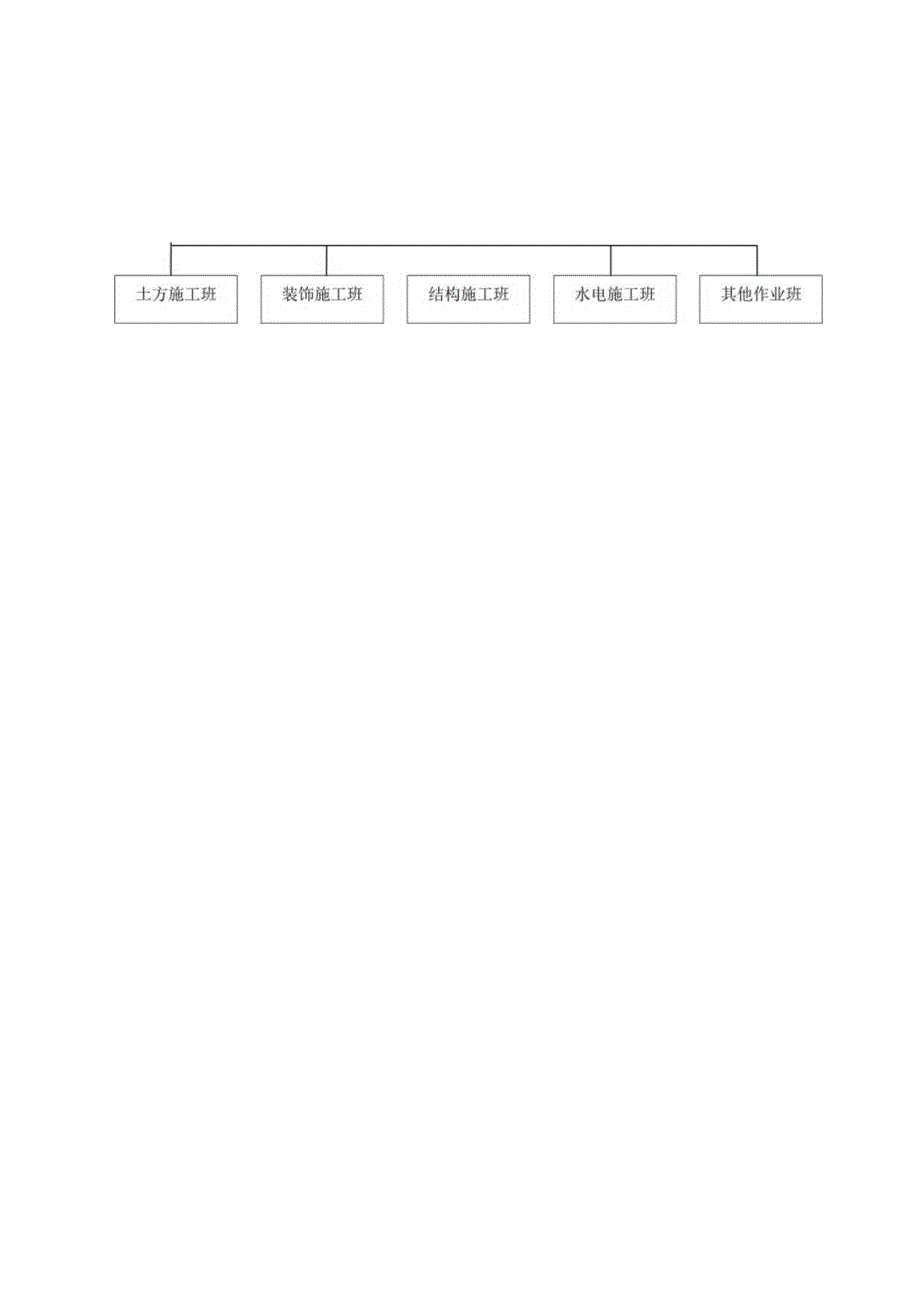 框架剪力墙结构高层住宅项目环境职业健康安全管理职能.docx_第3页