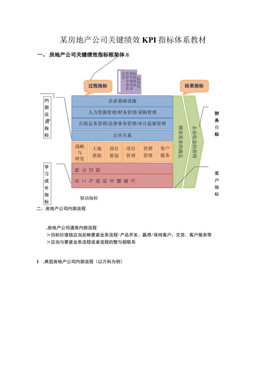 某房地产公司关键绩效KPI指标体系教材.docx_第1页