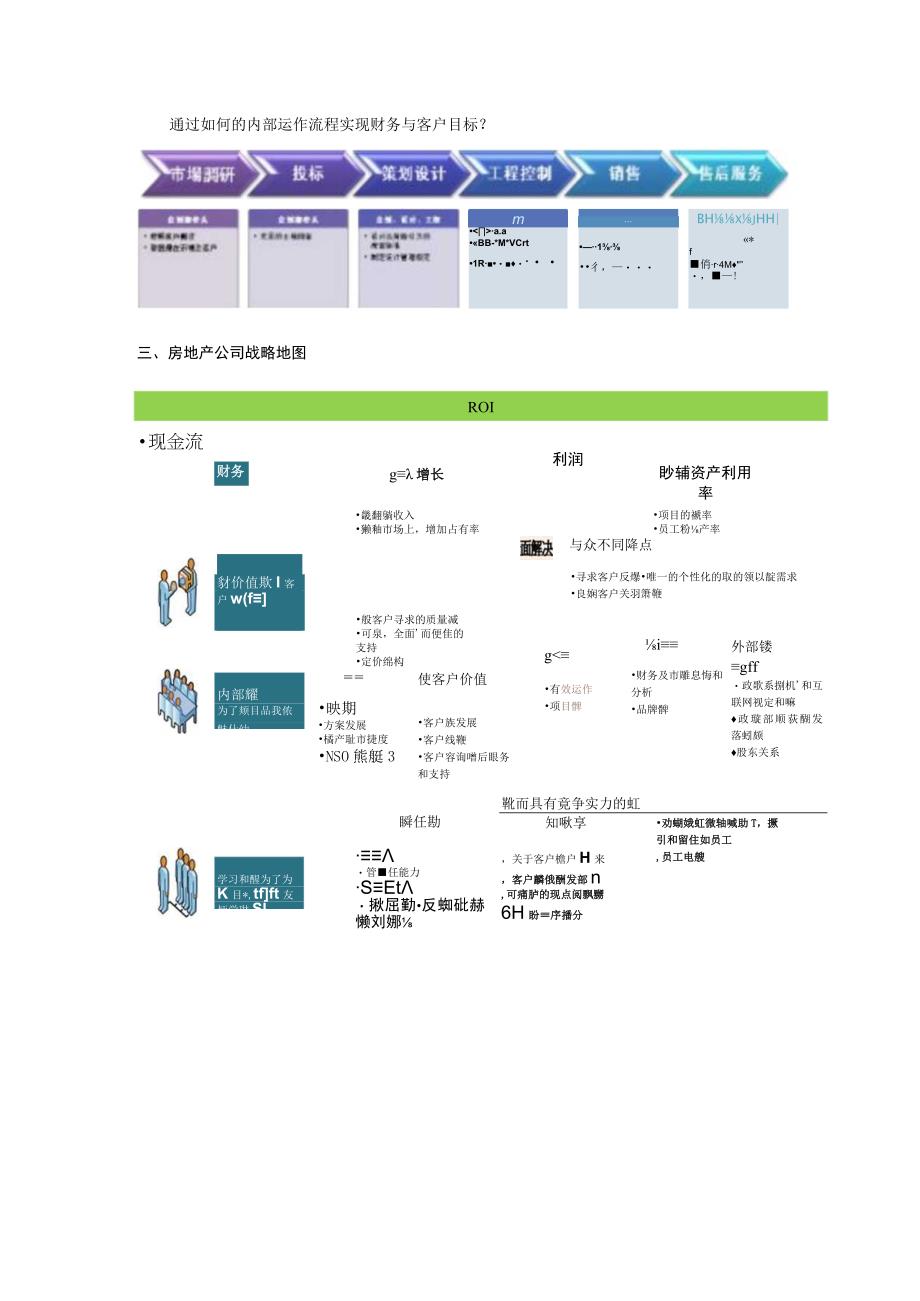 某房地产公司关键绩效KPI指标体系教材.docx_第2页