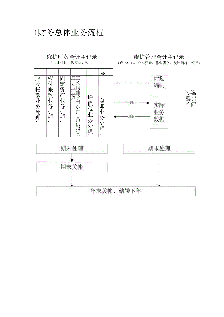 某物资企业ERP系统实施运营附件流程图.docx_第1页