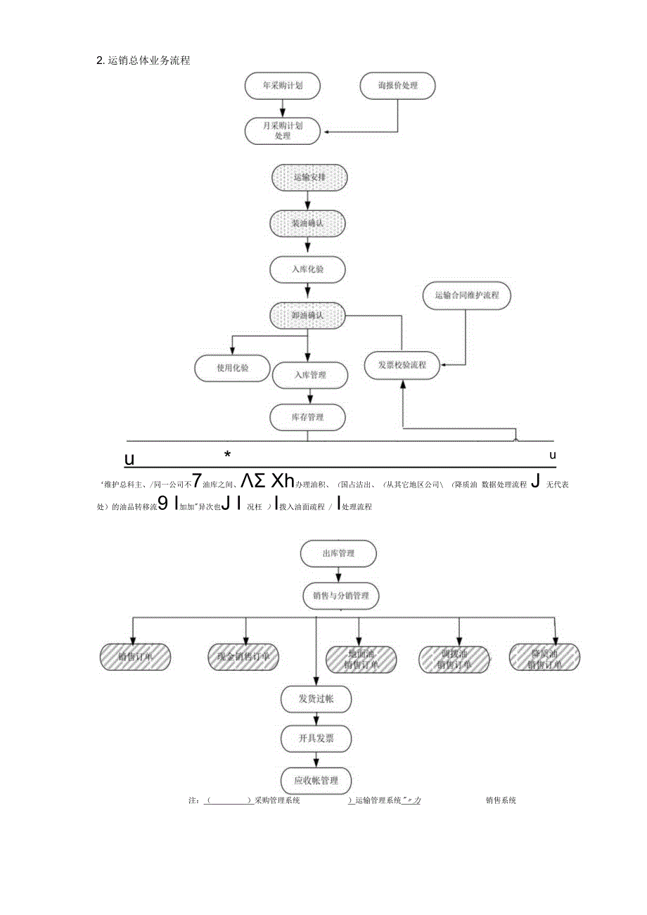 某物资企业ERP系统实施运营附件流程图.docx_第2页