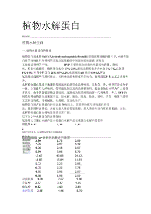 植物水解蛋白.docx