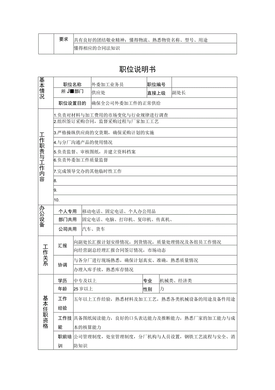 某知名公司非管理岗位职位说明书.docx_第2页