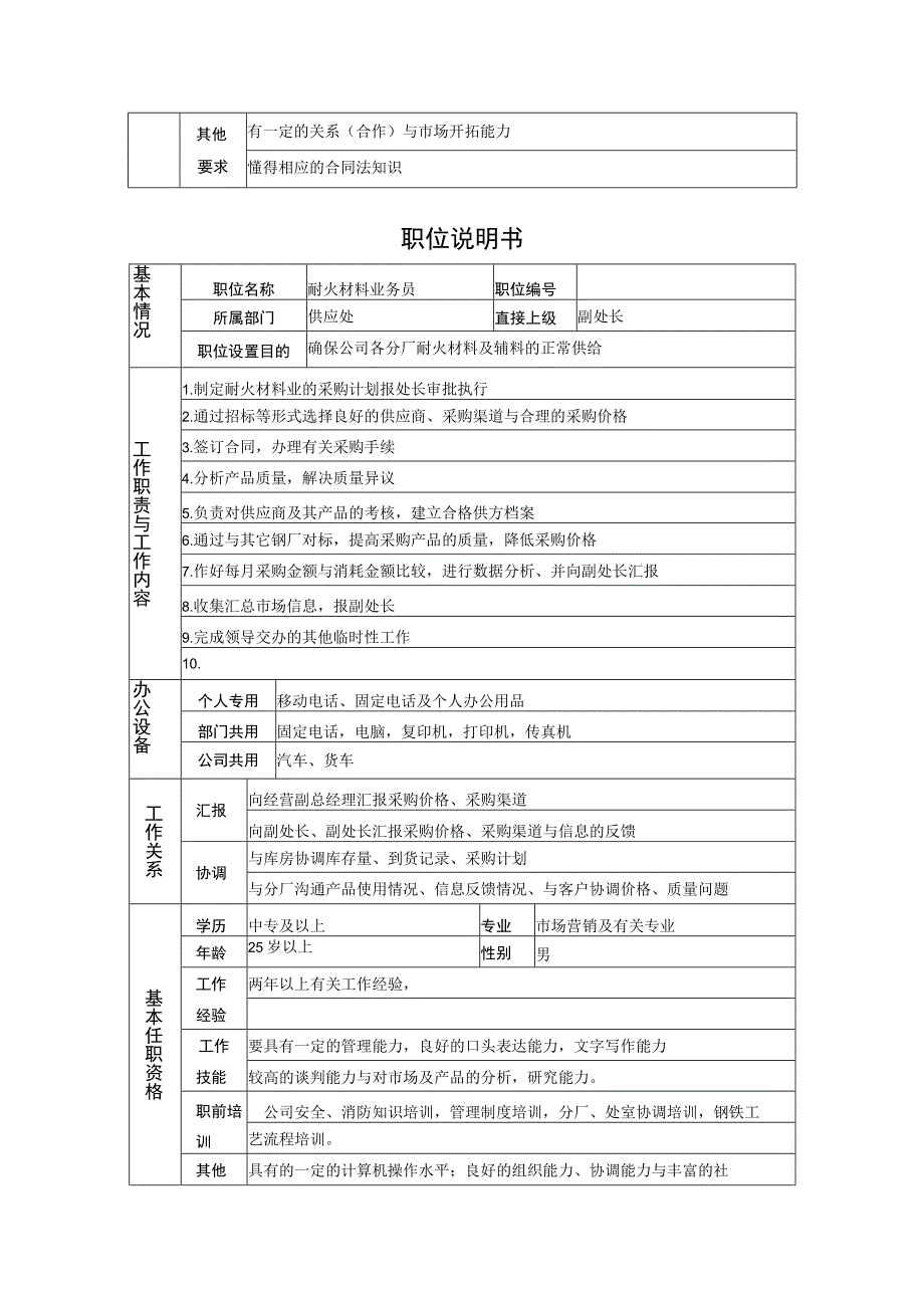 某知名公司非管理岗位职位说明书.docx_第3页