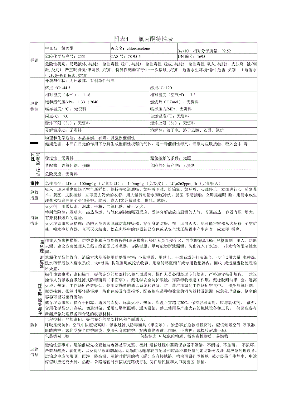 氯丙酮特性表.docx_第1页