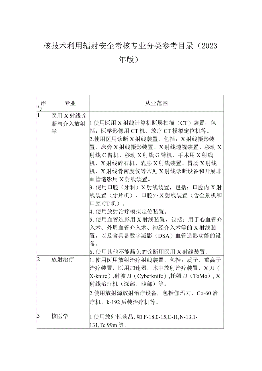 核技术利用辐射安全考核专业分类参考目录2023年版.docx_第1页