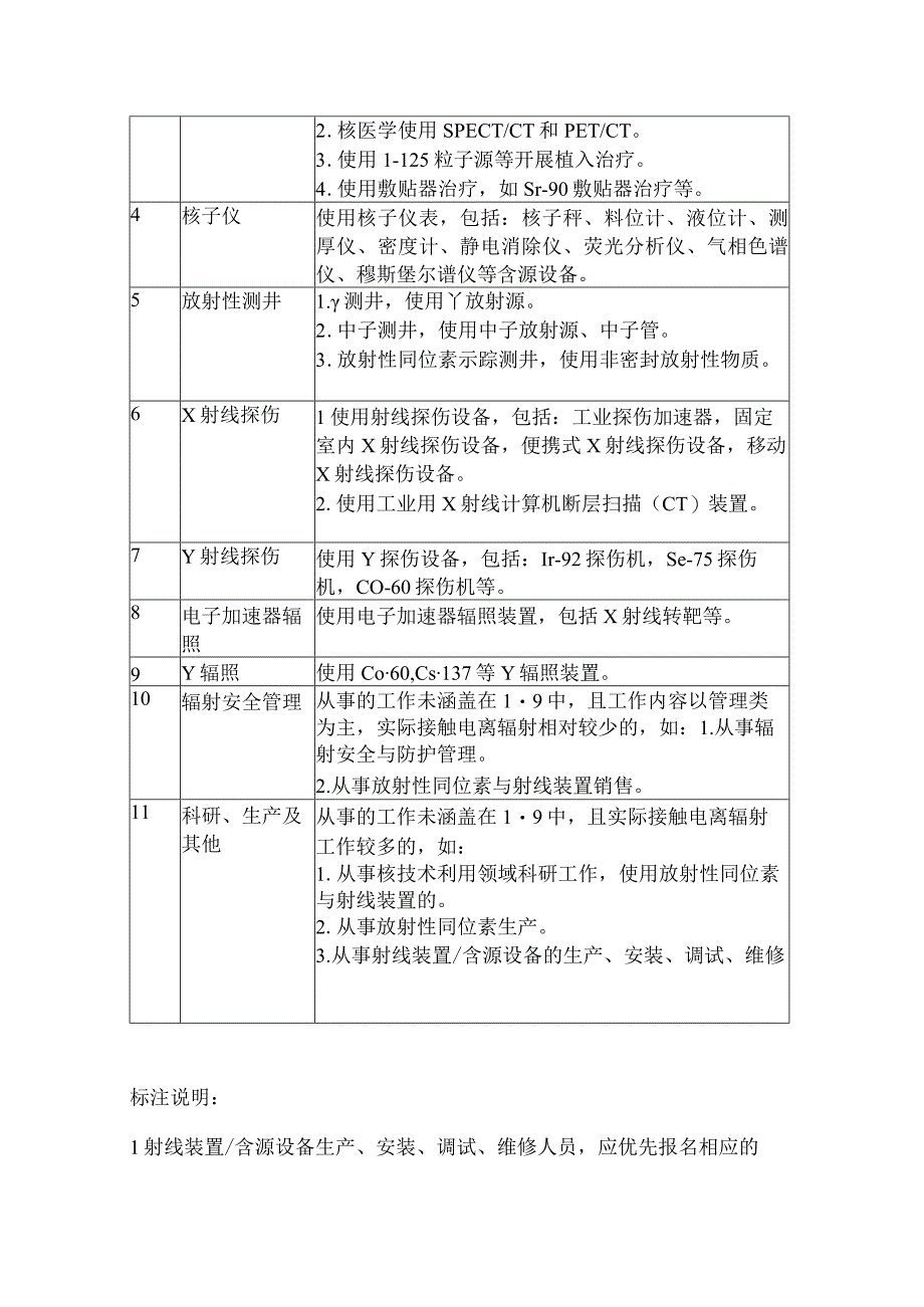 核技术利用辐射安全考核专业分类参考目录2023年版.docx_第2页