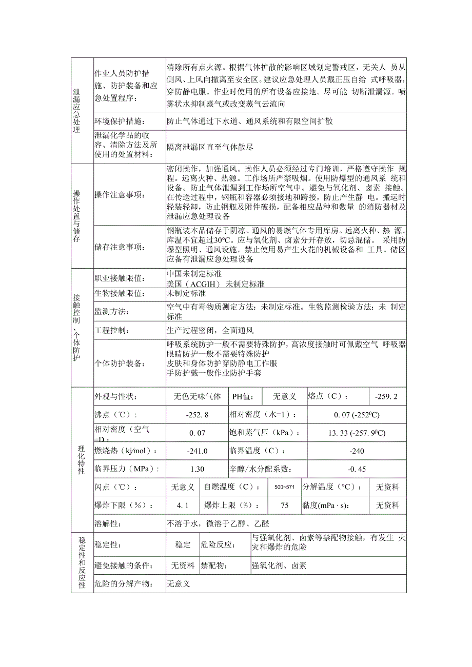 氢的安全技术说明书.docx_第2页