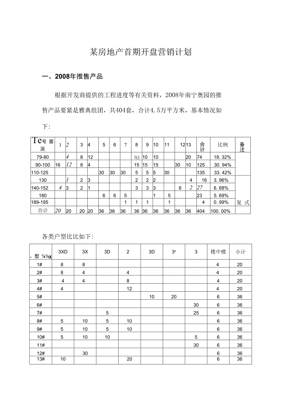 某房地产首期开盘营销计划.docx_第1页