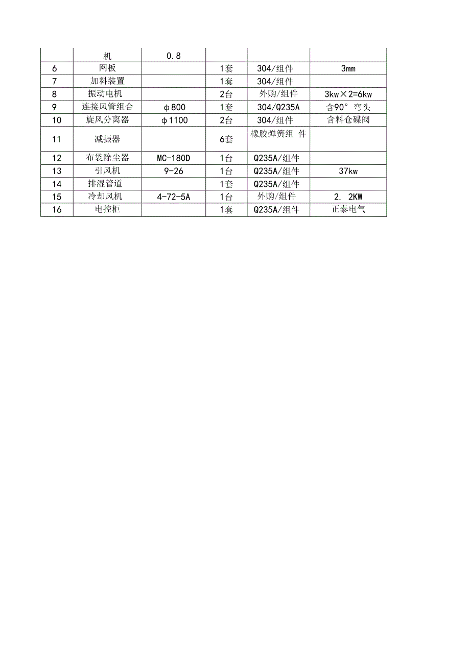 橡胶助剂m干燥设备橡胶促进剂烘干机 ZLG92X075.docx_第3页